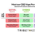 CBD Disposable Vapes Strains Menu