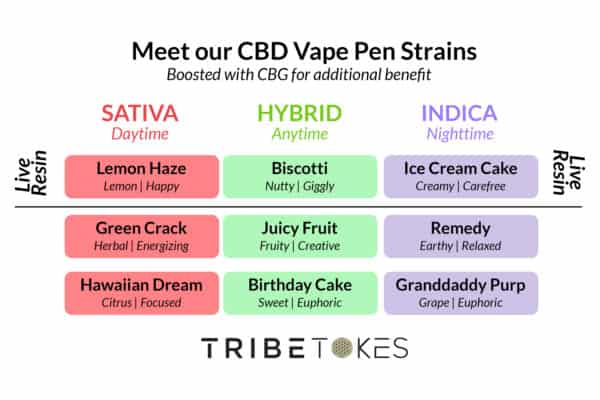 CBD Disposable Vapes Strains Menu