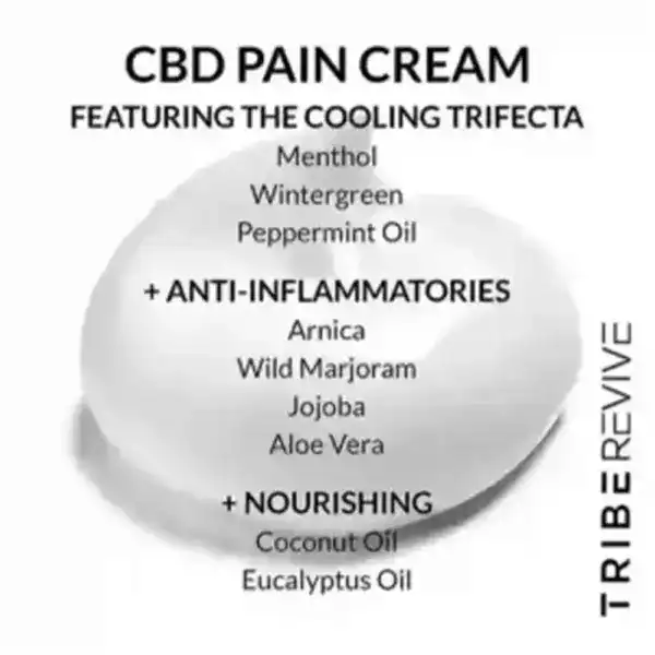 CBD Pain Relief Cream | Cannabis Lotion for Muscles & Joints-copy - Image 5