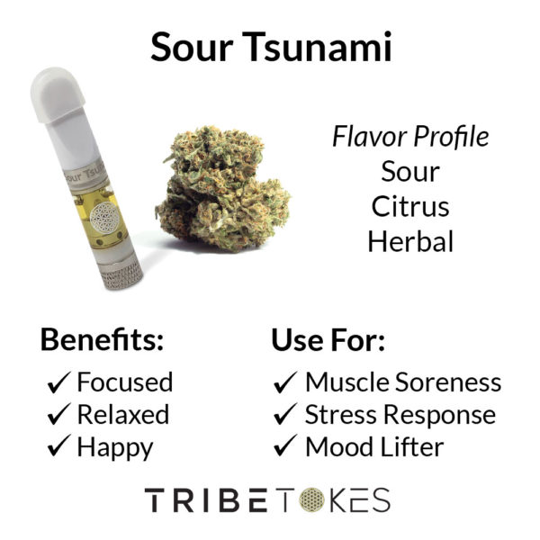 Sour Tsunami Strain Profile