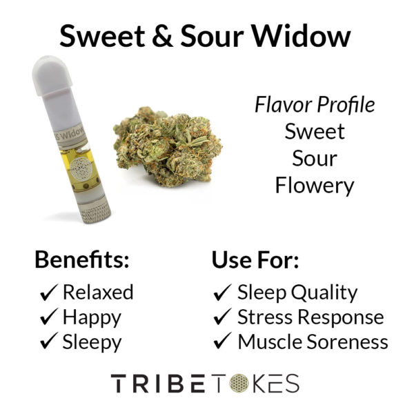 Sweet & Sour Widow Strain Profile