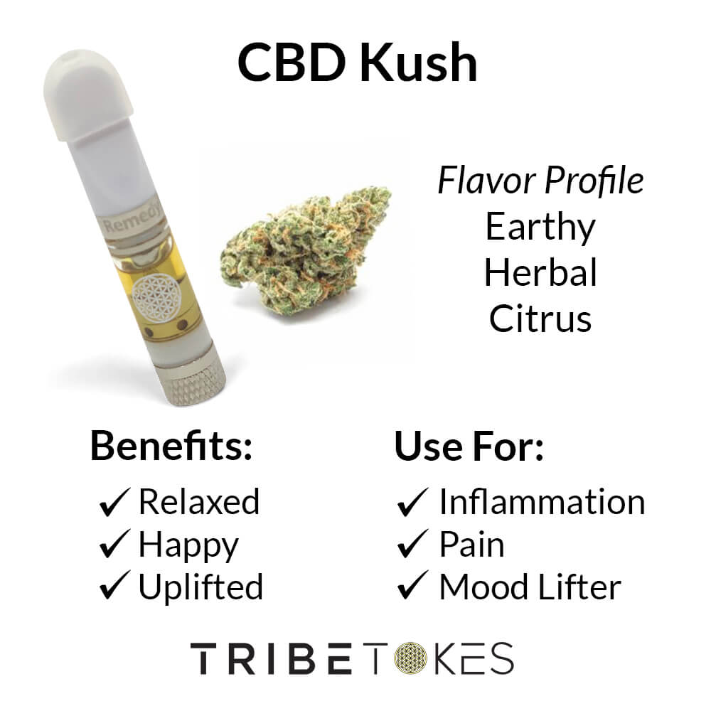 CBD-Kush-Strain-Profile