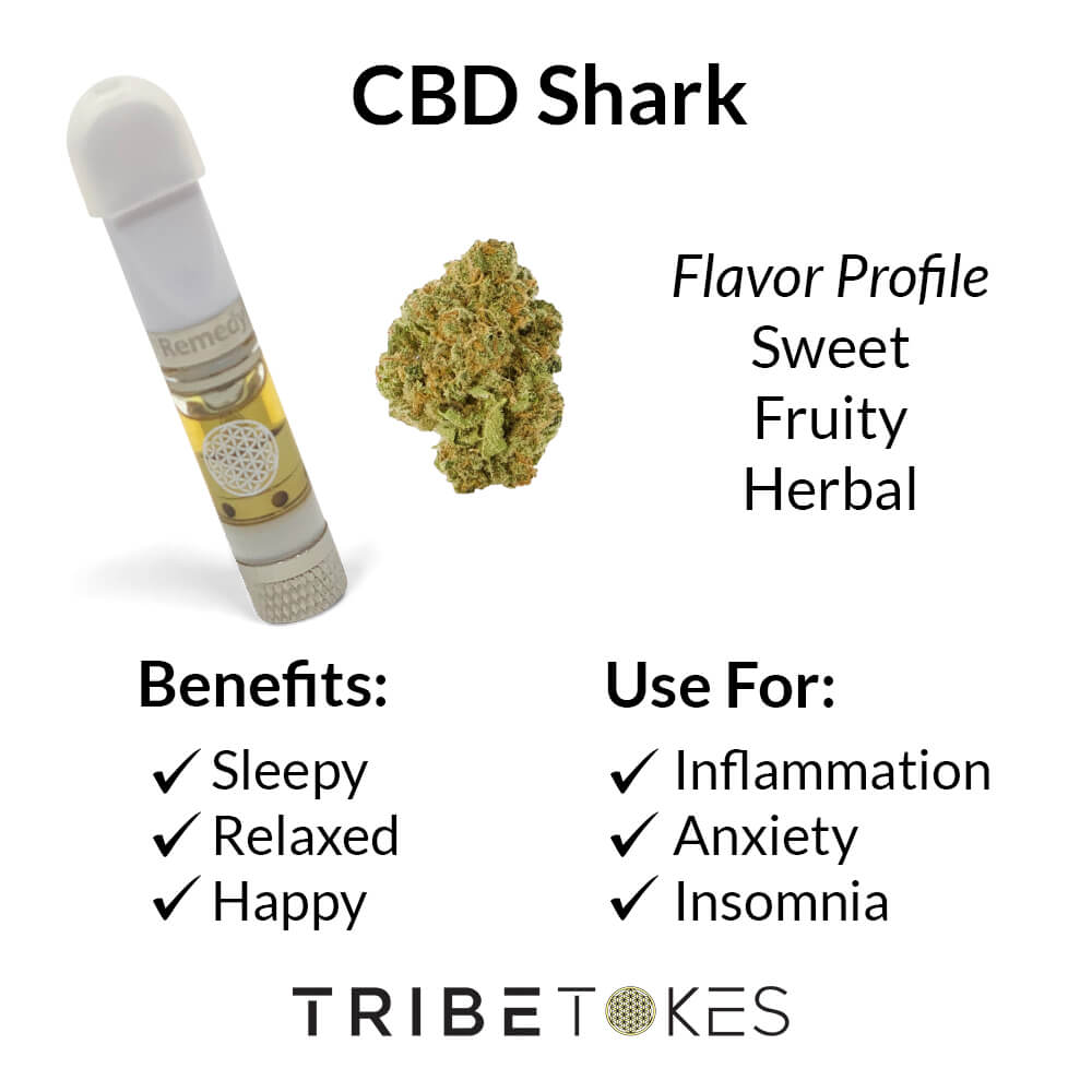 CBD-Shark-Strain-Profile