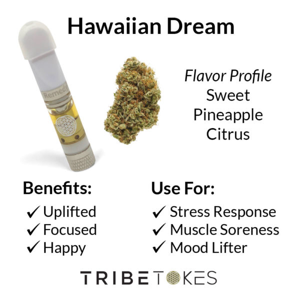 Hawaiian Dream Strain Profile