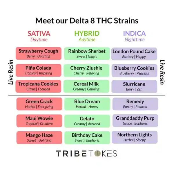 You Pick 2: Delta 8 THC Disposable Vape (1.0 mL) | Choose 2 Strains & Save - Image 2
