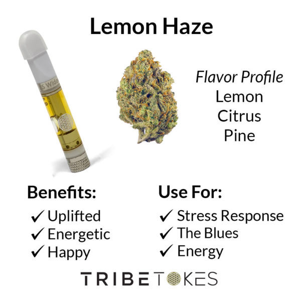 Lemon Haze Strain Profile