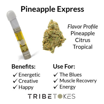 Pineapple Express Strain Profile
