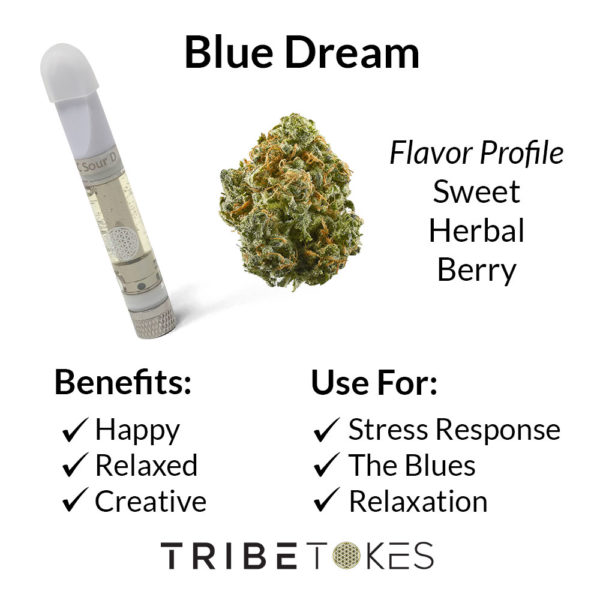 Blue-Dream-Strain-Profile