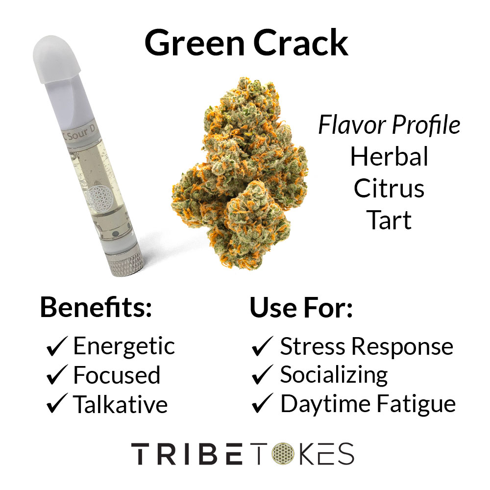 Green Crack Strain Profile