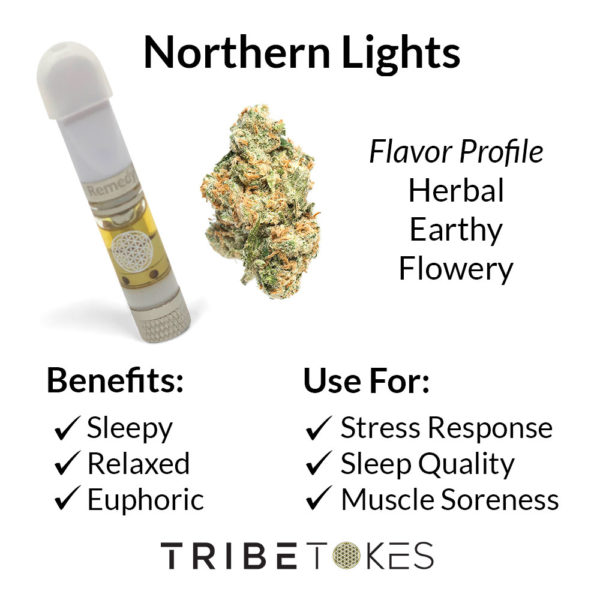 Northern-Lights-Strain-Profile