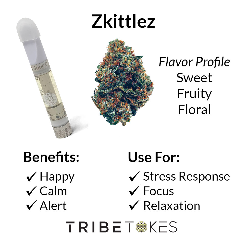 Zkittlez-Strain-Profile