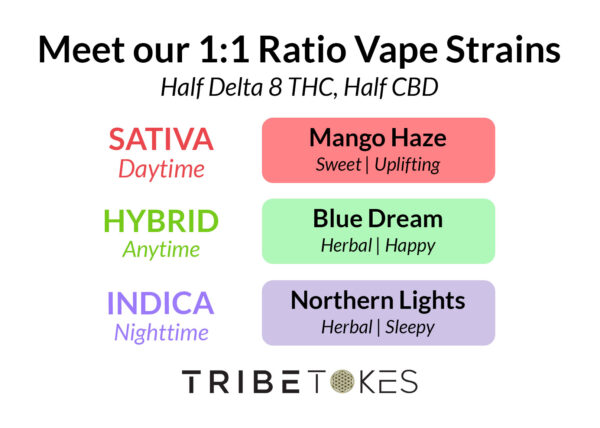 1:1 Ratio Vape Menu