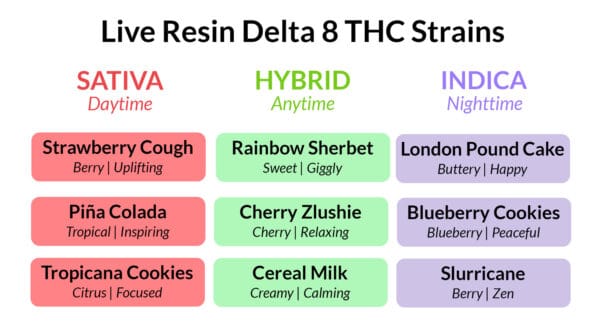 D8 live resin vapes strains menu