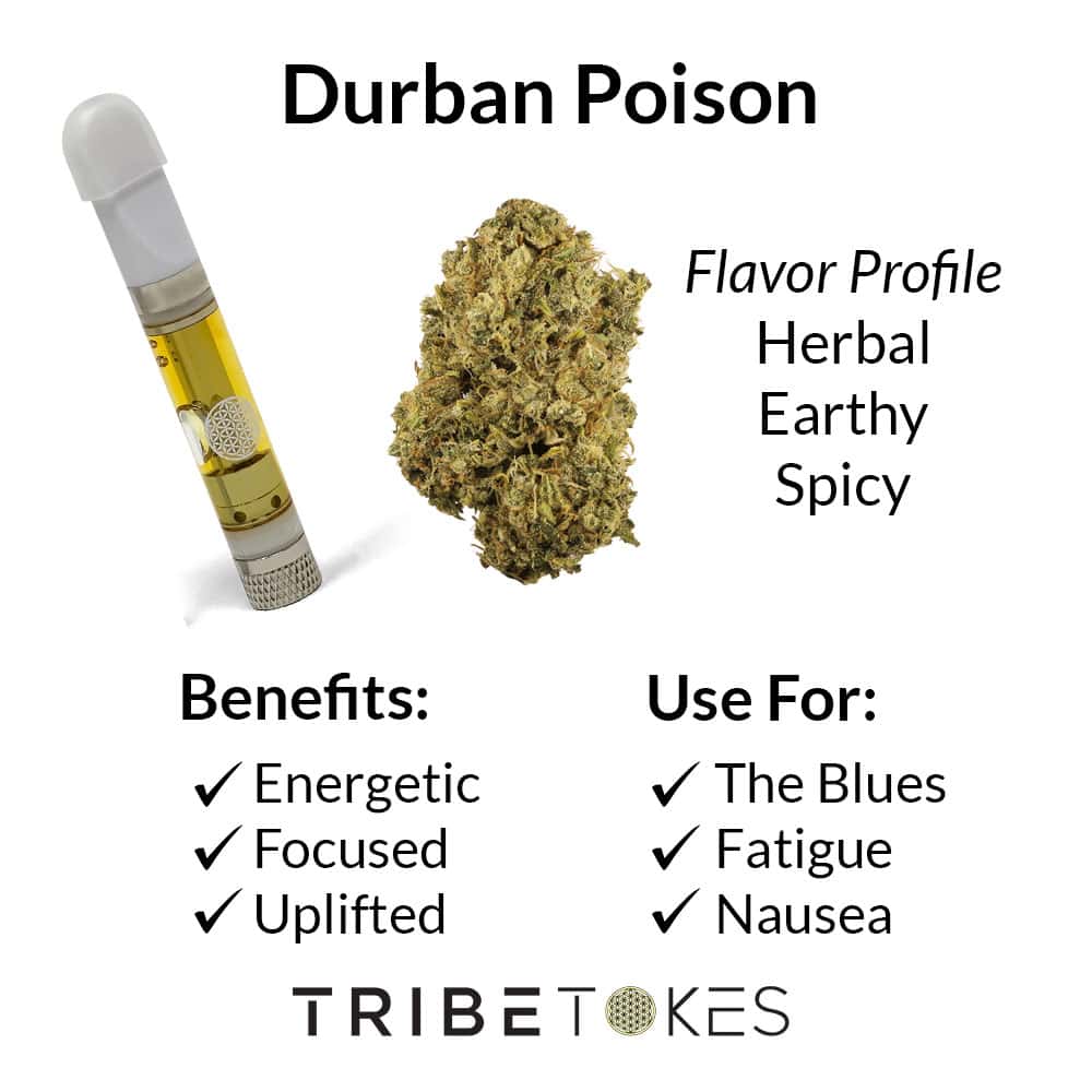 Durban Poison THCa Carts