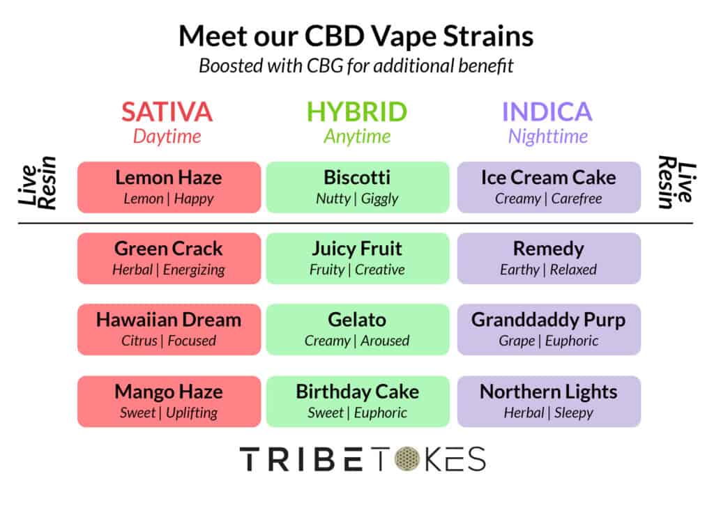 CBD Carts Menu 2024