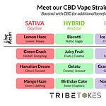CBD Carts Menu 2024