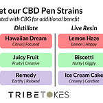Juicy Fruit (Hybrid) CBD Disposable Vape Pen (1.0 mL) - Image 5