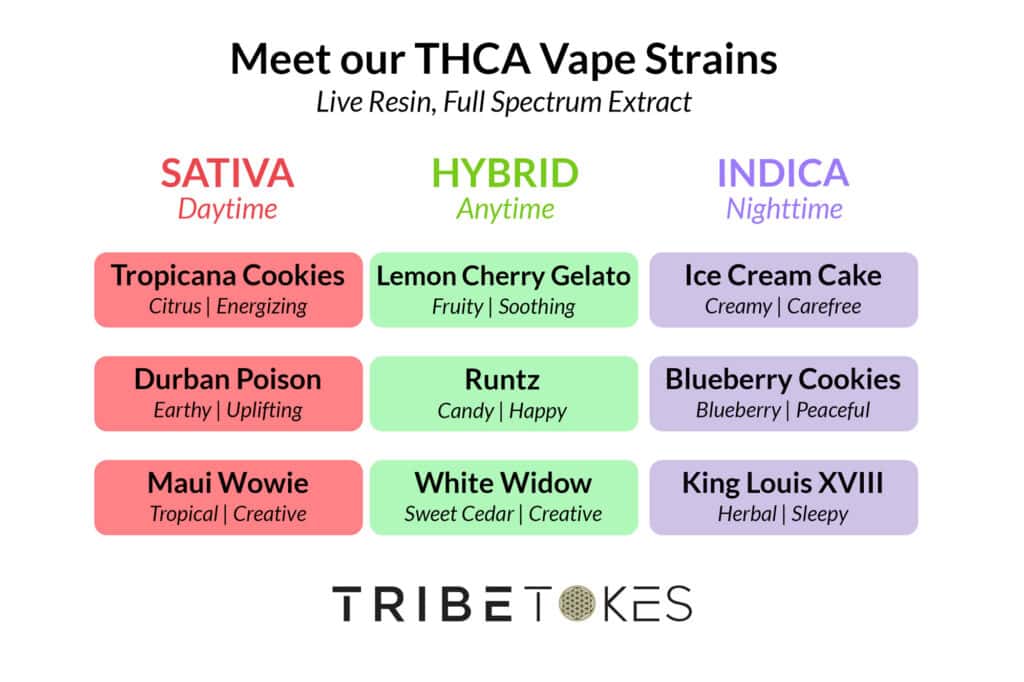 THCA Strains Menu