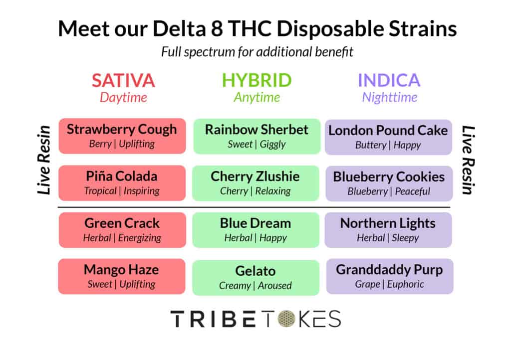 Delta 8 Disposable Vapes Menu 2024