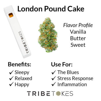 London Pound Cake Disposable Strain Profile