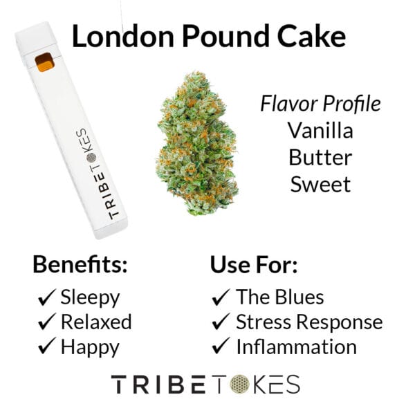 London Pound Cake Disposable Strain Profile