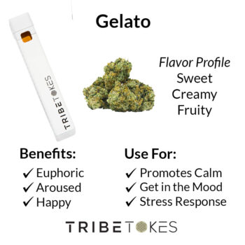 Gelato Disposable Strain Profile