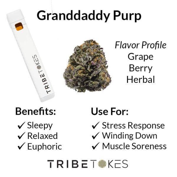 Granddaddy Purp Disposable Strain Profile