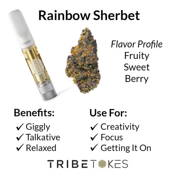 Rainbow Sherbet Strain Profile