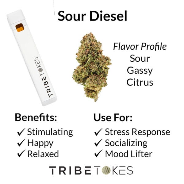 Sour Diesel Disposable Pen Strain Profile