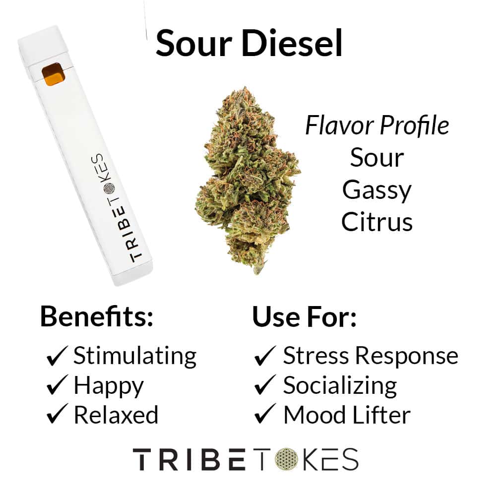 Sour Diesel Disposable Pen Strain Profile