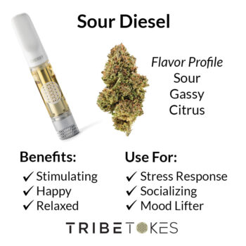 Sour Diesel Strain Profile