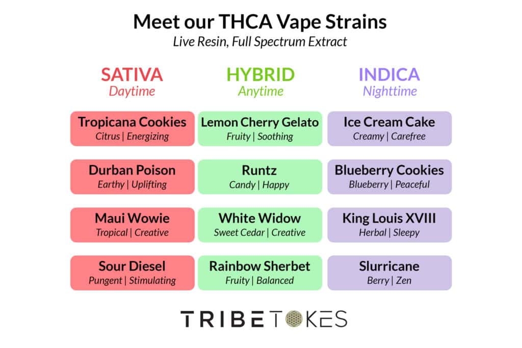 TribeTokes THCA Vapes Menu 2025