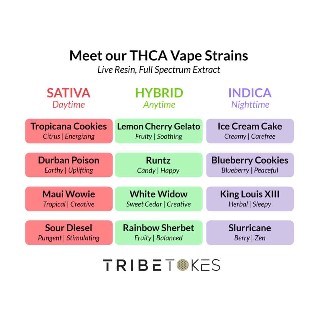 THCA Vapes Strains Menu 2025