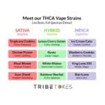 THCA Vapes Strains Menu 2025