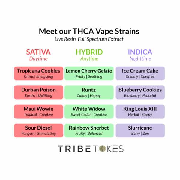 THCA Vapes Strains Menu 2025