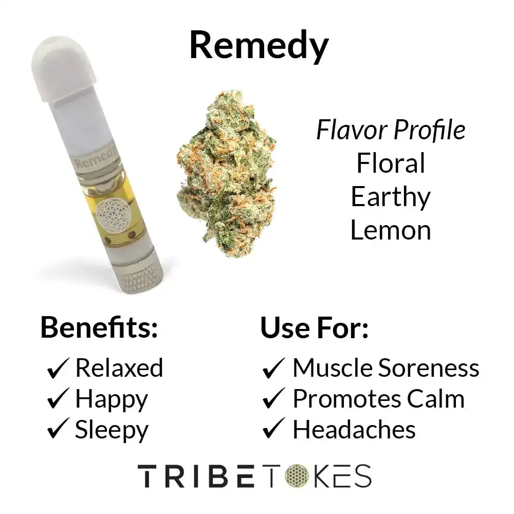 Remedy-Strain-Profile