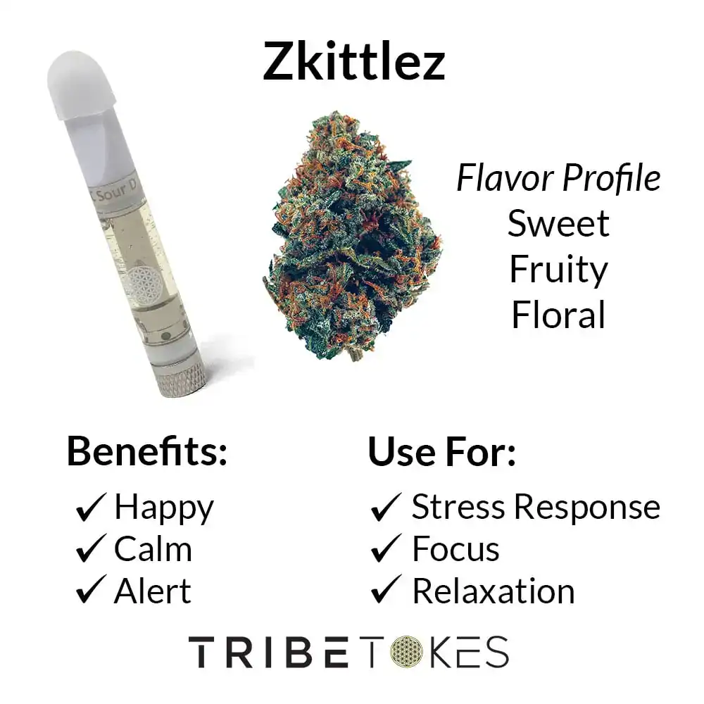 Zkittlez-Strain-Profile-1